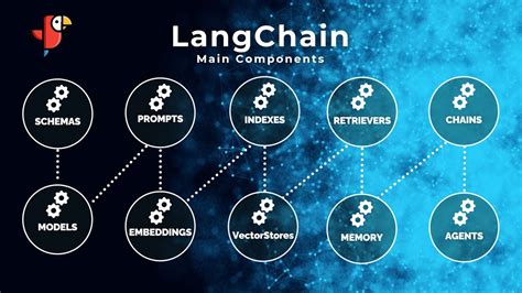 LangChain Cheatsheet + Simple Examples! A Quick Tutorial - YouTube