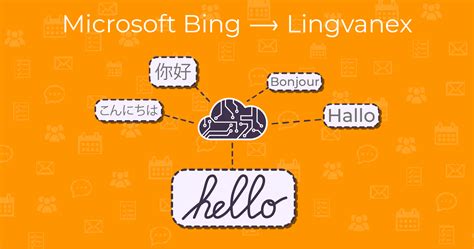 Switching from Bing Translator to Lingvanex | eM Client