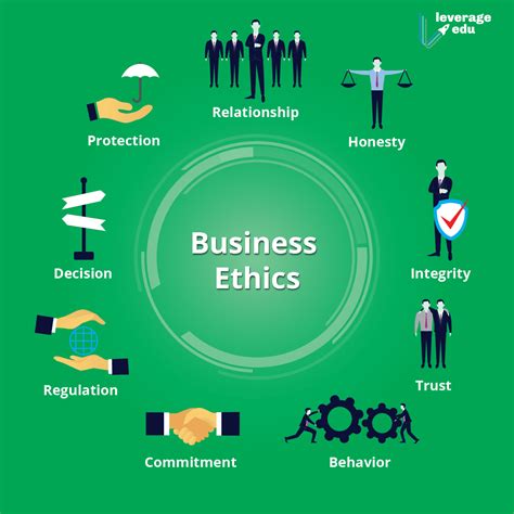 Social Responsibilities of Business and Business Ethics - Leverage Edu