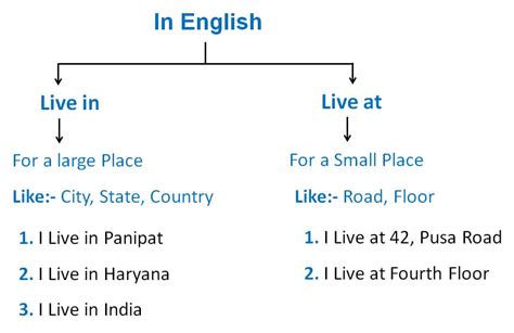 Where do you live? - Face to Face