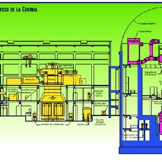 Decommissioning of Nuclear Power Plant | Download Scientific Diagram