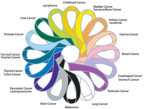 The Problem With Beating Cancer | HuffPost