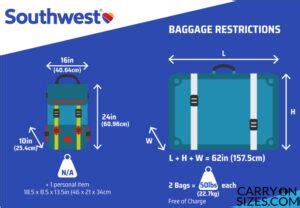 Southwest airlines baggage policy - virtcraft