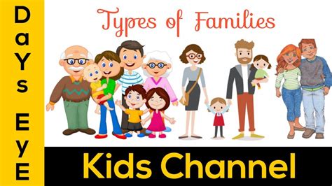 Types of Families | Different Types of families | Types of family structures for kids in English ...