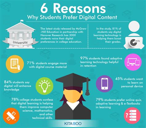 Students Prefer Digital Content - Careers and Education News