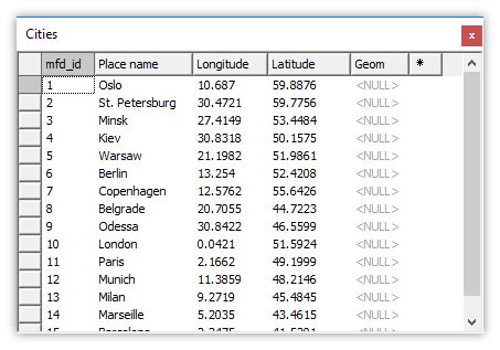 Example: Create a Drawing from a Geocoded Table