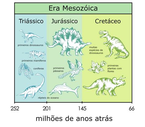 Era mesozoica - parkingfalas