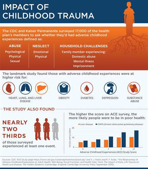 In Focus: Recognizing Trauma As a Means of Engaging Patients ...