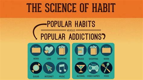 The Science of Habit Video Infographic - YouTube