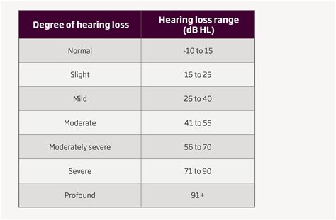 What is hearing loss? Symptoms, causes and types | Oticon