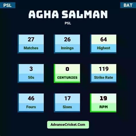 Agha Salman Records - Advance Cricket