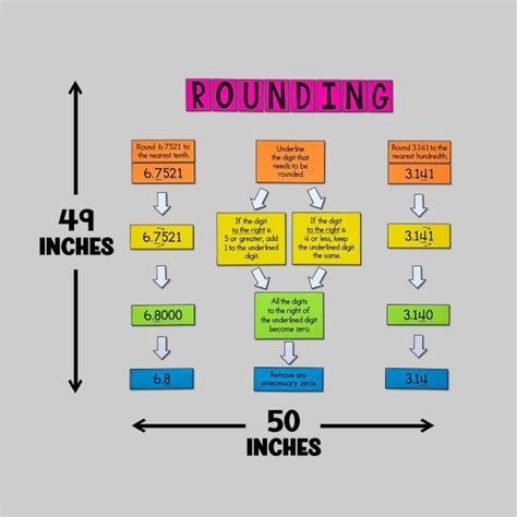 My Math Resources - Rounding Poster – Math Classroom Decor