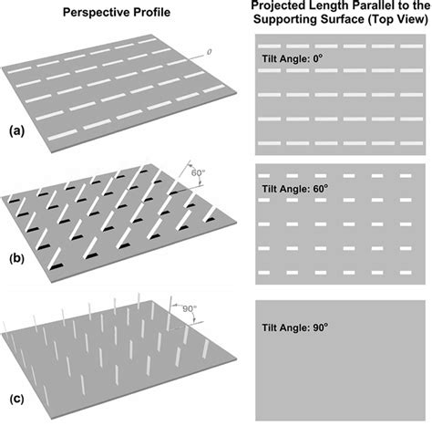 Frequency-selective-surface illustrations demonstrating rotating-dipole ...