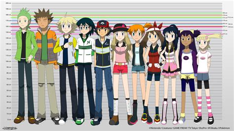 PKMN V - Character Height Chart (2014 VERSION) by Blue90 on DeviantArt