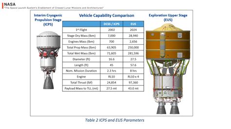 SLS vs Starship: Why Do Both Programs Exist? - Everyday Astronaut