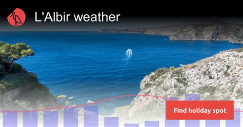 L'Albir weather and climate in 2024 | Sunheron