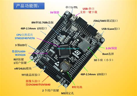 Ultimate Guide to STM32F407 Datasheet: Everything You Need to Know