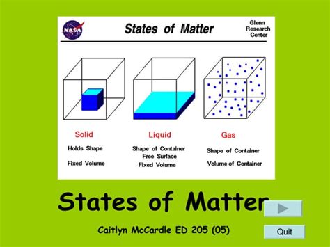 States of Matter PPT | PPT