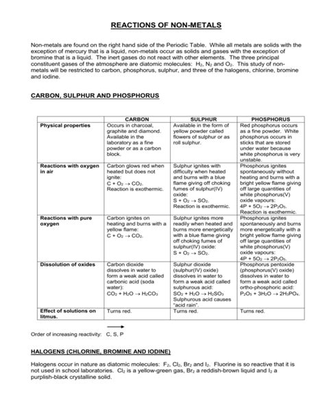 reactions of non-metals