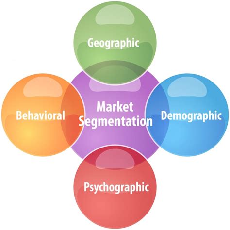 Market Segmentation: All you need to know! - ApprenticeTips.com