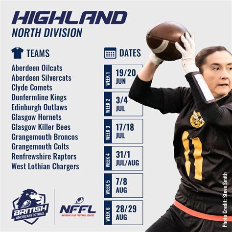 National Flag Football League – 2021 schedule and alignments – British American Football