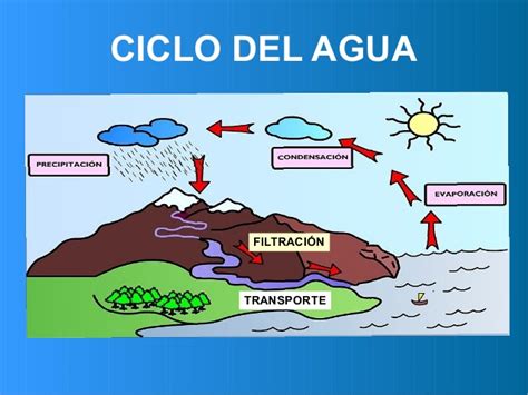 Pinceladas sobre Historia y Geografía: septiembre 2016