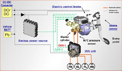 Regenerative Cooperative Braking System