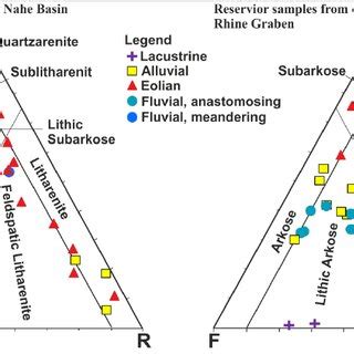 Compaction diagram after Houseknecht (1988) of a) diagenesis types of ...