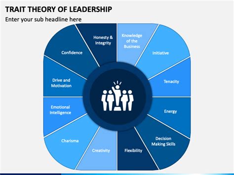 Trait Theory of Leadership PowerPoint Template - PPT Slides