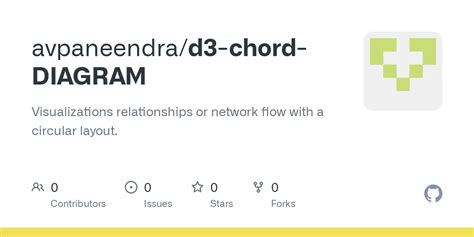 GitHub - avpaneendra/d3-chord-DIAGRAM: Visualizations relationships or ...