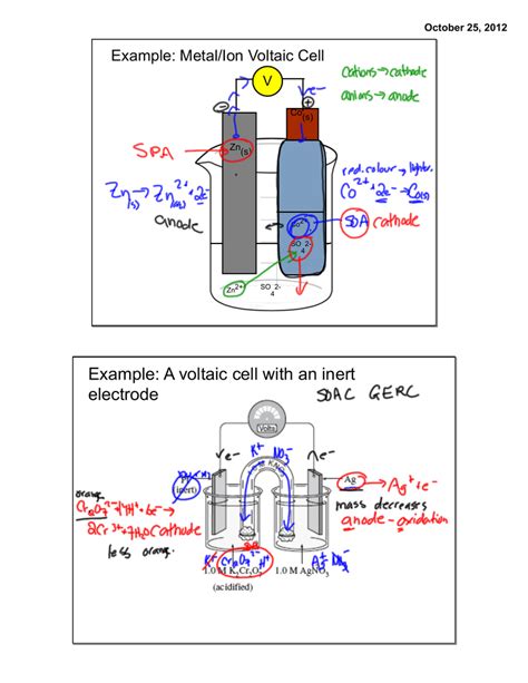 Voltaic Cell Part 2