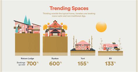 Airbnb’s 2018 Travel Trend Predictions