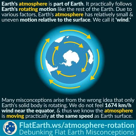 wind – FlatEarth.ws