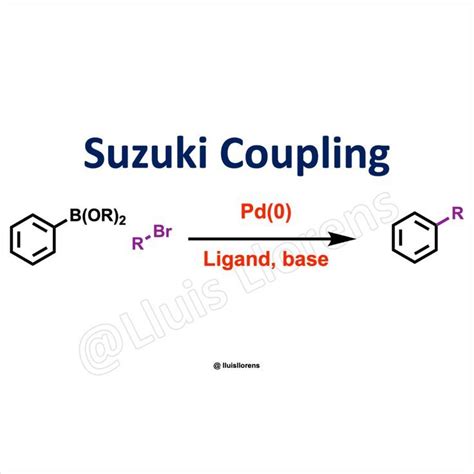 The Suzuki (or Suzuki-Miyaura) reaction is a Pd catalyzed cross ...