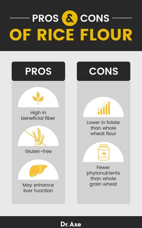 Is Rice Flour Good for You? Pros and Cons, Plus Recipes - Dr. Axe