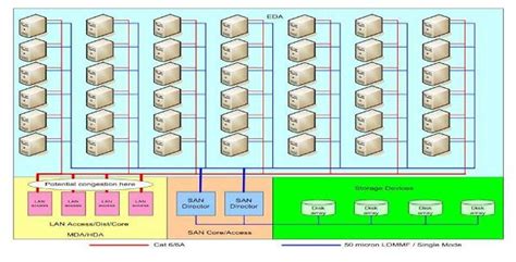 Data center considerations: Architecture choices | Lightwave