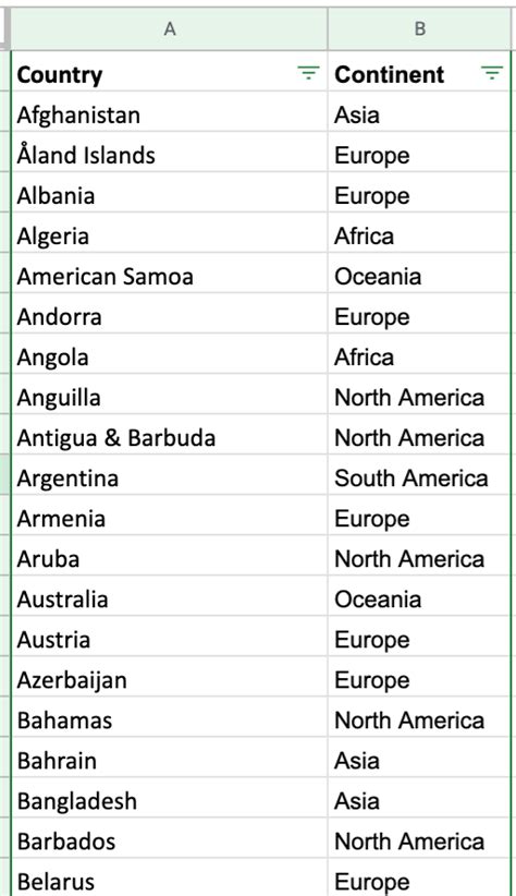 How to group Search Console Countries into Continents and Custom groups — AnalyticsHacker