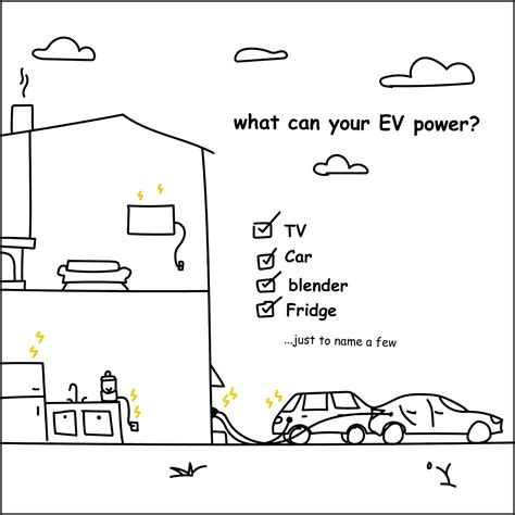 Bidirectional Charging: Where it Stands