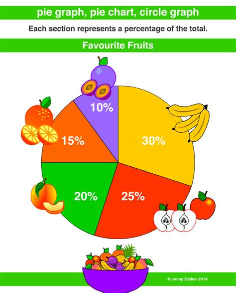 pie graph or chart ~ A Maths Dictionary for Kids Quick Reference by ...