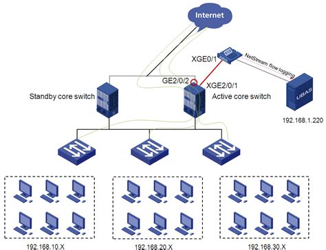 Network Switch Diagram