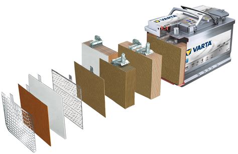 Batterie AGM: Qu'est-ce que, Comment entretenir et charger