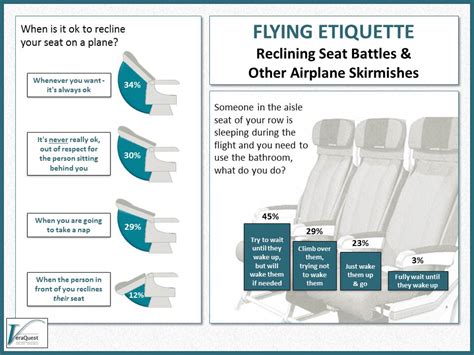 Flying Etiquette - Reclining Seat Battles and Other Airplane Skirmishes ...