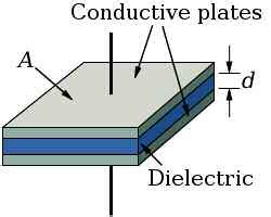 The Capacitive Humidity Sensor