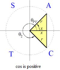 MathOnWeb - Algebra e-Book - Appendix