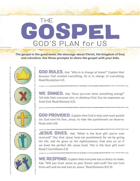 Gospel Project Printables 2025 - Berthe Karlie