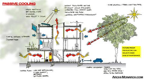 passive design architecture case study - martinlutherkingsilhouette