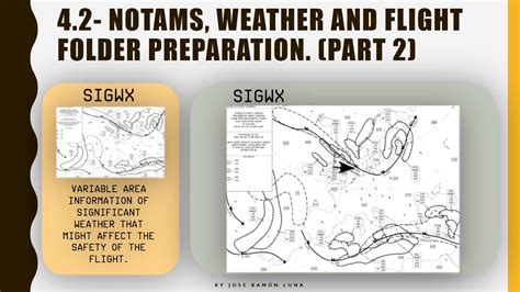 HOW TO FLY A CESSNA 172 :(4x2) - NOTAMS, Weather and flight folder II - YouTube