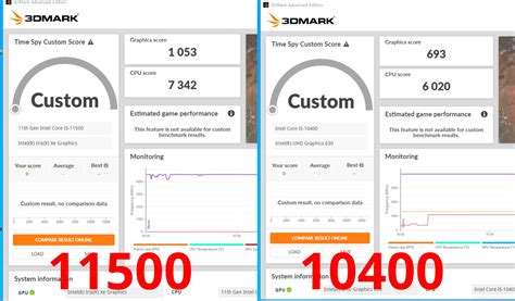 Intel Rocket Lake Iris Xe GPU Benchmark dalam 3DMark Time Spy – IDModz