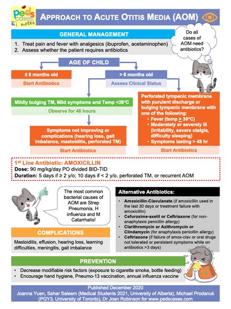 Acute Otitis Media | PedsCases