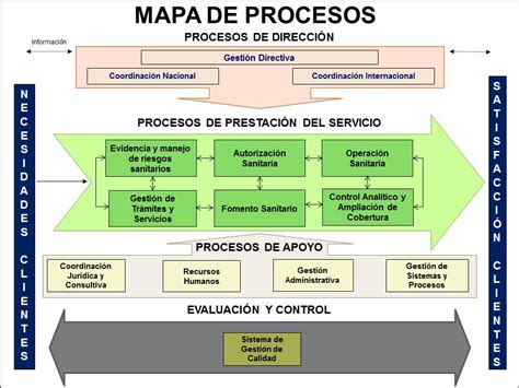 Mapa De Procesos 6976 | The Best Porn Website